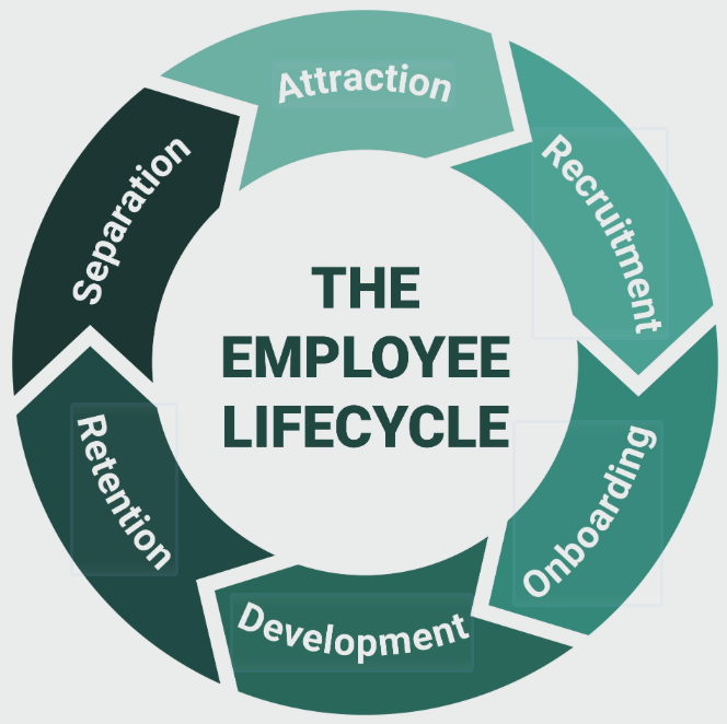 employee circle